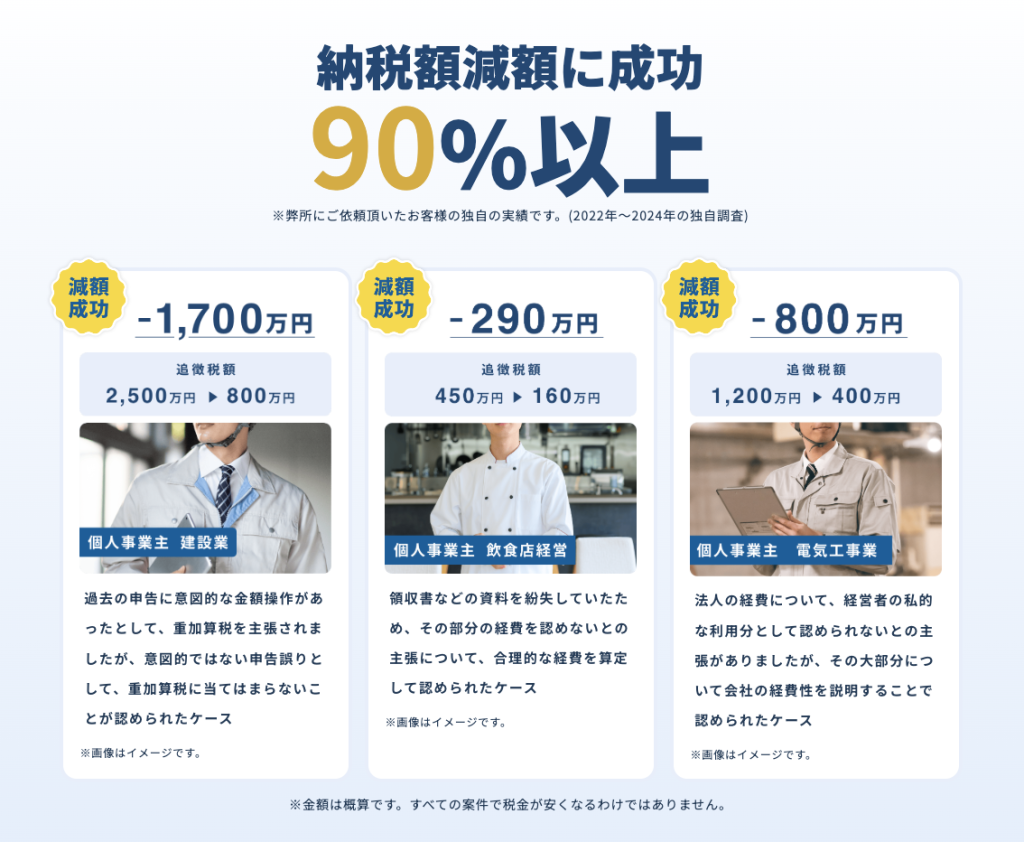 税務調査のリスクを抑えられる