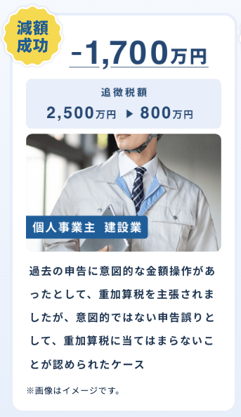 税務署から指摘された金額が大きい人
